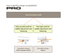 Load image into Gallery viewer, UTO/Eovolt 240v Charger