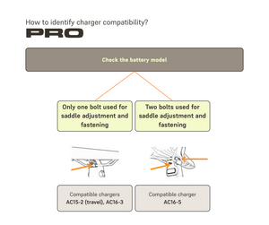 UTO/Eovolt 240v Charger